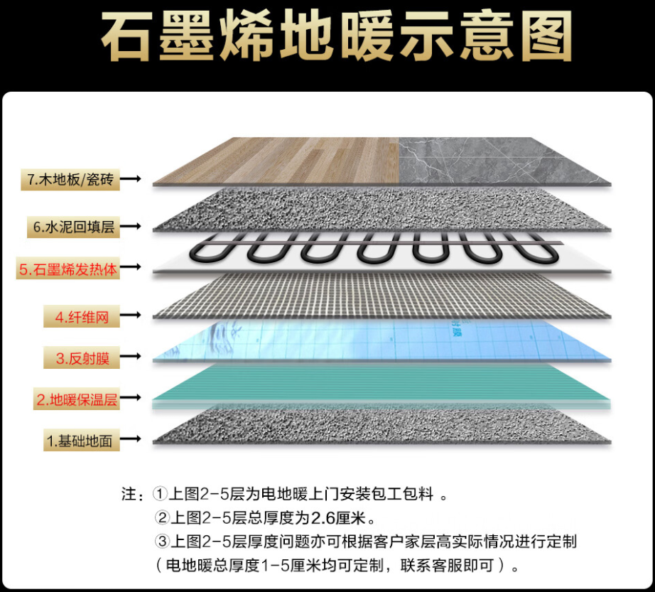 东源县 石墨烯电地暖公司哪家好？施工质量核心标准